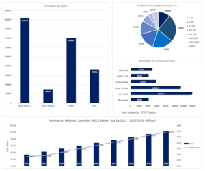 Application Delivery Controllers (ADCs) platforms global coverage 2022-2030