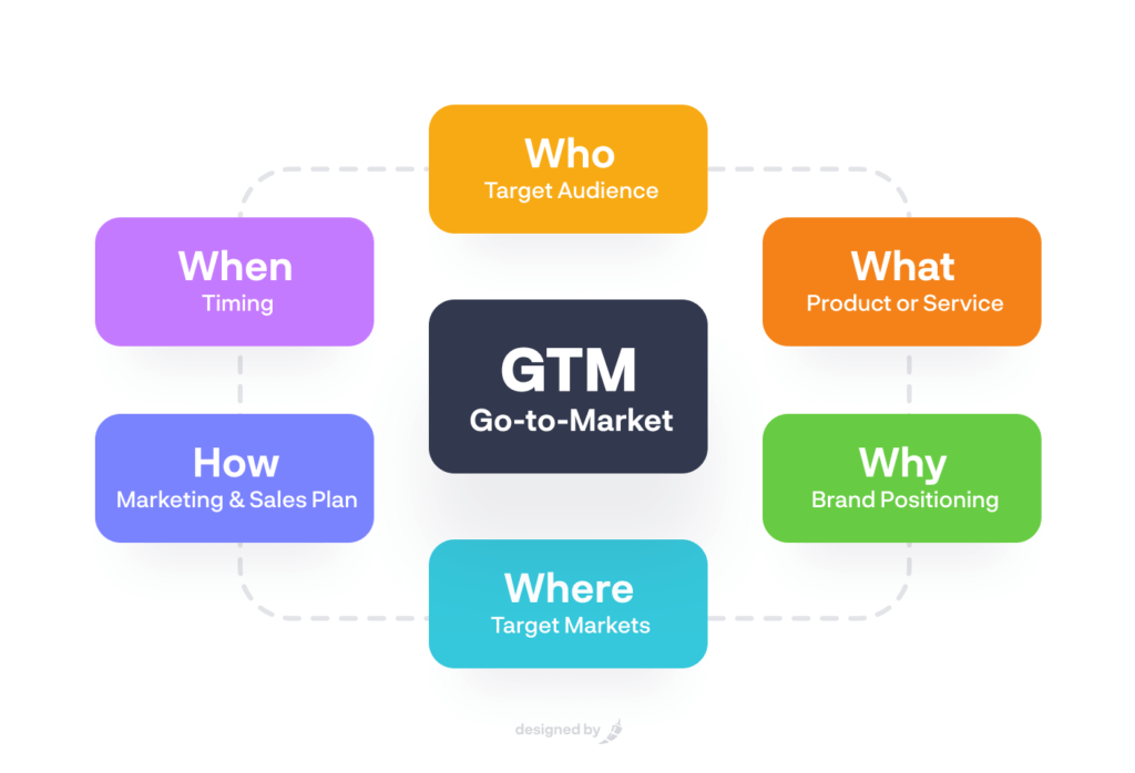 How GTM (Go-To-Market) Data Drives Business Success?